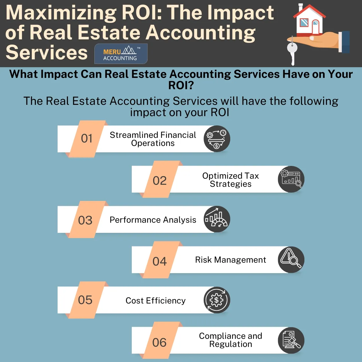 accounting for real estate